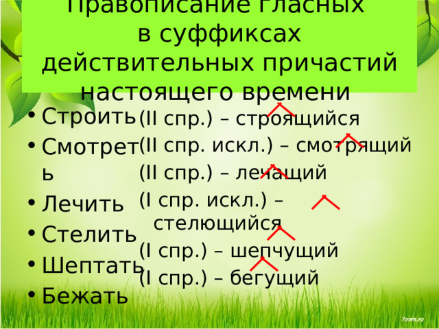 Правописание гласных  в суффиксах действительных причастий настоящего времени Строить Смотреть Лечить Стелить Шептать Бежать (II спр.) – строящийся (II спр. искл.) – смотрящий (II спр.) – лечащий (I спр. искл.) – стелющийся (I спр.) – шепчущий (I спр.) – бегущий 