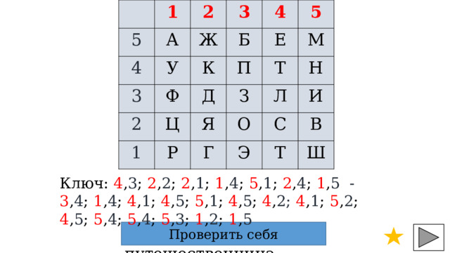 1 5 4 2 А У 3 3 Ж 2 К Ф Б 4 1 П Д Ц Е 5 Я Р М Т З Г О Н Л С Э И Т В Ш Ключ: 4 , 3 ; 2 , 2 ; 2 , 1 ; 1 , 4 ; 5 , 1 ; 2 , 4 ; 1 , 5 - 3 , 4 ; 1 , 4 ; 4 , 1 ; 4 , 5 ; 5 , 1 ; 4 , 5 ; 4 , 2;  4 , 1 ; 5 , 2 ; 4 , 5 ; 5 , 4 ; 5 , 4 ; 5 , 3 ; 1 , 2 ; 1 , 5  Лягушка - путешественница Проверить себя 