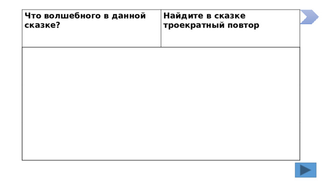 Что волшебного в данной сказке? Найдите в сказке троекратный повтор Иванушка превратился в козлёночка и снова в человека Магия числа три Алёнушка, утонув, осталась живой Испытания Ведьма оборачивается Алёнушкой 