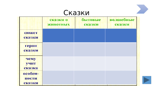 Сказки 