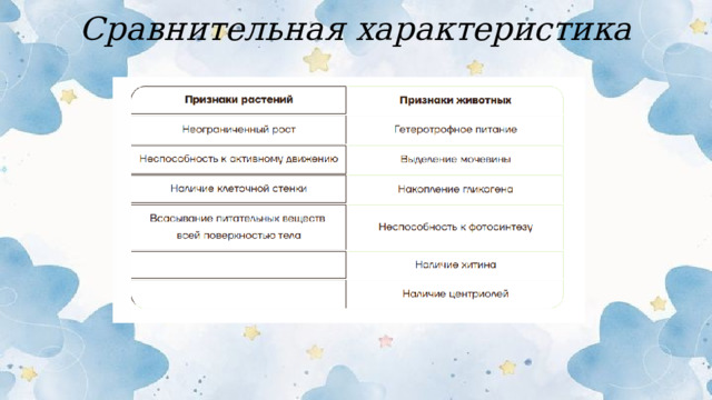 Сравнительная характеристика  