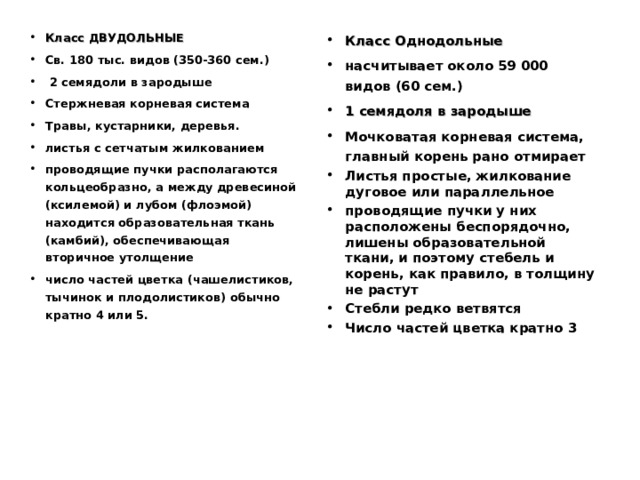 Класс ДВУДОЛЬНЫЕ Св. 180 тыс. видов (350-360 сем.)  2 семядоли в зародыше Стержневая корневая система Травы, кустарники, деревья. листья с сетчатым жилкованием проводящие пучки располагаются кольцеобразно, а между древесиной (ксилемой) и лубом (флоэмой) находится образовательная ткань (камбий), обеспечивающая вторичное утолщение число частей цветка (чашелистиков, тычинок и плодолистиков) обычно кратно 4 или 5. Класс Однодольные насчитывает около 59 000 видов (60 сем.) 1 семядоля в зародыше Мочковатая корневая система, главный корень рано отмирает Листья простые, жилкование дуговое или параллельное проводящие пучки у них расположены беспорядочно, лишены образовательной ткани, и поэтому стебель и корень, как правило, в толщину не растут Стебли редко ветвятся Число частей цветка кратно 3 