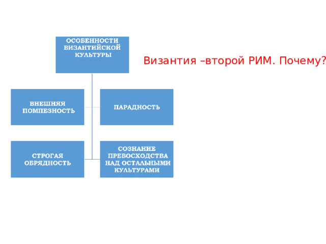 Византия –второй РИМ. Почему? 