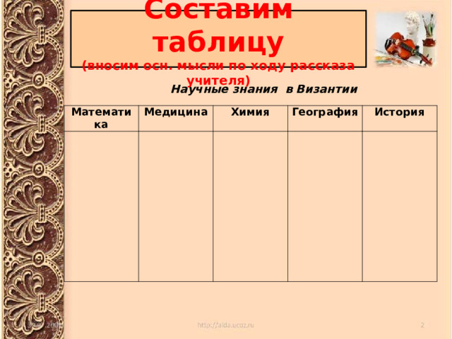 Составим таблицу  (вносим осн. мысли по ходу рассказа учителя) Научные знания в Византии    Математика Медицина Химия География История 
