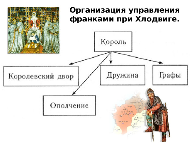 Организация управления франками при Хлодвиге.  