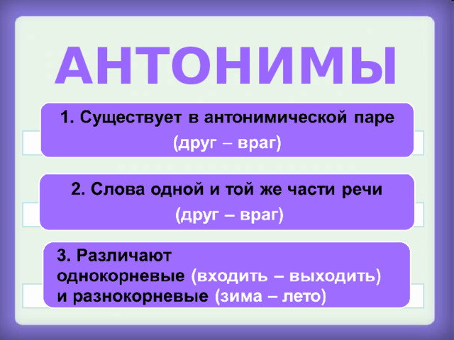 АНТОНИМЫ  Особенности антонимов  