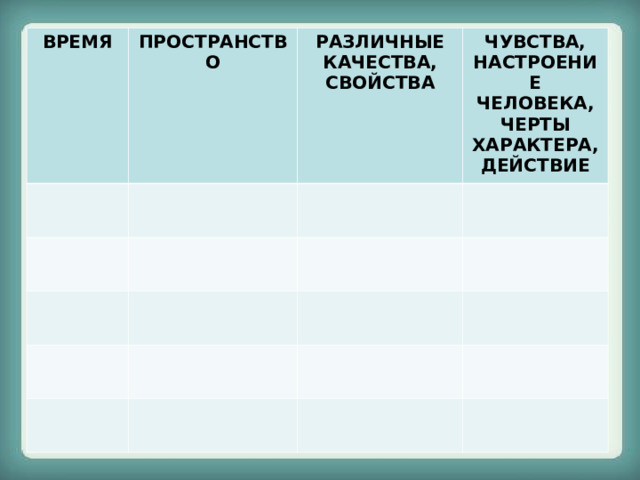 ВРЕМЯ ПРОСТРАНСТВО РАЗЛИЧНЫЕ КАЧЕСТВА, СВОЙСТВА ЧУВСТВА, НАСТРОЕНИЕ ЧЕЛОВЕКА, ЧЕРТЫ ХАРАКТЕРА, ДЕЙСТВИЕ 