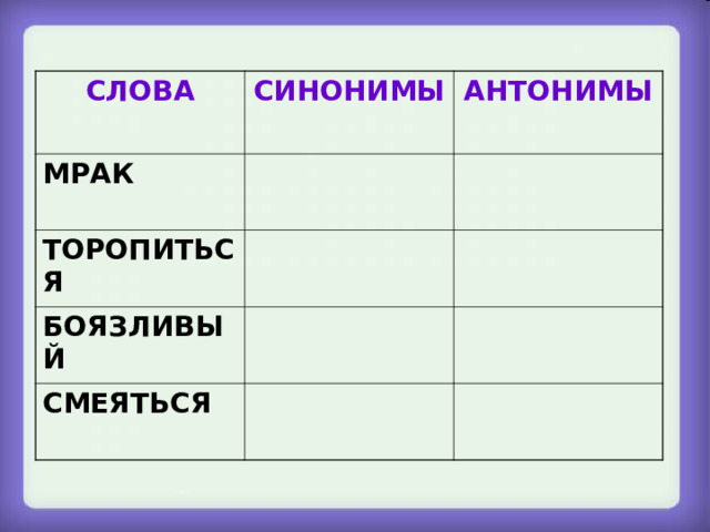 СЛОВА СИНОНИМЫ МРАК АНТОНИМЫ ТОРОПИТЬСЯ БОЯЗЛИВЫЙ СМЕЯТЬСЯ Синонимы - антонимы  