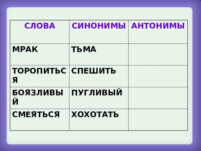 СЛОВА СИНОНИМЫ МРАК АНТОНИМЫ ТЬМА ТОРОПИТЬСЯ СПЕШИТЬ БОЯЗЛИВЫЙ ПУГЛИВЫЙ СМЕЯТЬСЯ ХОХОТАТЬ Синонимы - антонимы  