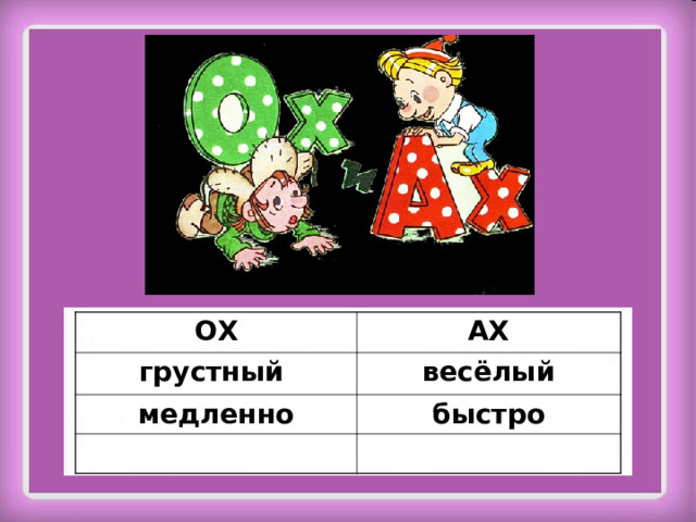 ОХ грустный АХ медленно весёлый быстро 