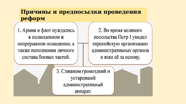 Причины и предпосылки проведения реформ 