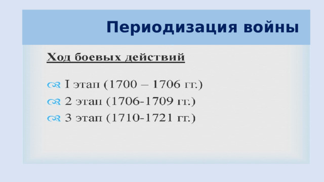  Периодизация войны 