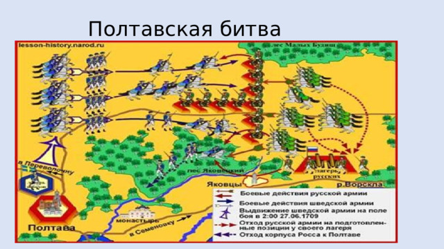  Полтавская битва 