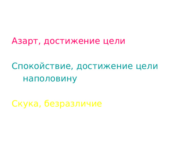 Азарт, достижение цели Спокойствие, достижение цели  наполовину Скука, безразличие 