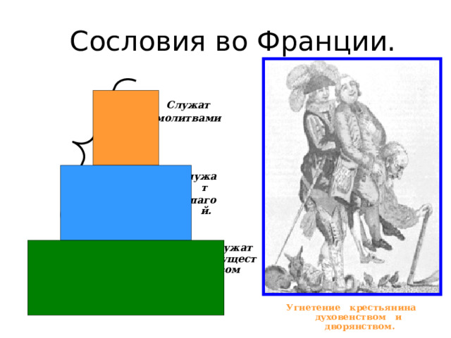 Сословия во Франции. Служат молитвами Служат шпагой.  Служат имуществом Угнетение крестьянина духовенством и дворянством. 3 