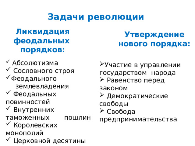Задачи революции Ликвидация феодальных порядков: Утверждение нового порядка:  Абсолютизма  Сословного строя Феодального  землевладения  Феодальных  повинностей  Внутренних таможенных  пошлин  Королевских монополий  Церковной десятины  Участие в управлении  государством народа  Равенство перед законом  Демократические  свободы  Свобода  предпринимательства        