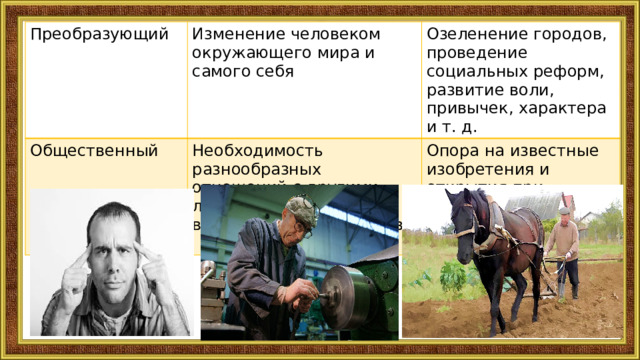 Преобразующий Изменение человеком окружающего мира и самого себя Общественный Озеленение городов, проведение социальных реформ, развитие воли, привычек, характера и т. д. Необходимость разнообразных отношений с другими людьми и с тем, что выработало человечество Опора на известные изобретения и открытия при подготовке компьютерной техники 