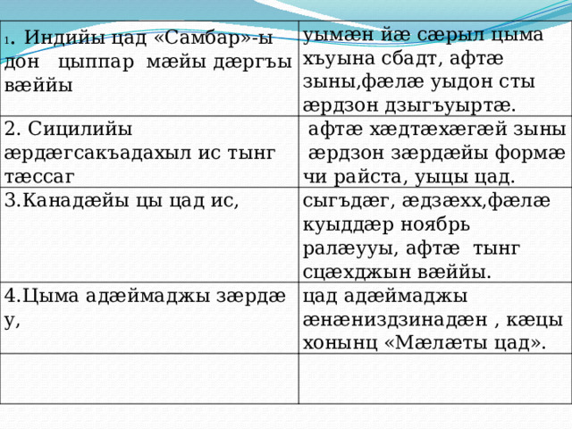 1 . Индийы цад «Самбар»-ы дон цыппар мӕйы дӕргъы вӕййы уымӕн йӕ сӕрыл цыма хъуына сбадт, афтӕ зыны,фӕлӕ уыдон сты ӕрдзон дзыгъуыртӕ. 2. Сицилийы ӕрдӕгсакъадахыл ис тынг тӕссаг  афтӕ хӕдтӕхӕгӕй зыны ӕрдзон зӕрдӕйы формӕ чи райста, уыцы цад. 3.Канадӕйы цы цад ис, сыгъдӕг, ӕдзӕхх,фӕлӕ куыддӕр ноябрь ралӕууы, афтӕ тынг сцӕхджын вӕййы. 4.Цыма адӕймаджы зӕрдӕ у, цад адӕймаджы ӕнӕниздзинадӕн , кӕцы хонынц «Мӕлӕты цад». 