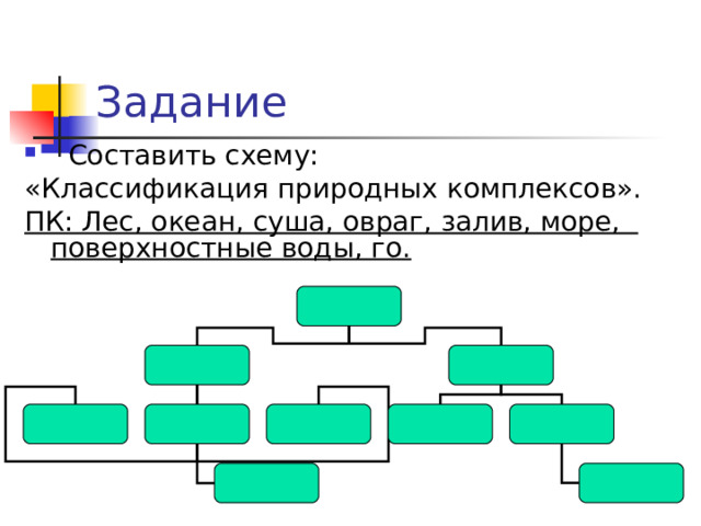  Составить схему: «Классификация природных комплексов». ПК: Лес, океан, суша, овраг, залив, море, поверхностные воды, го.  