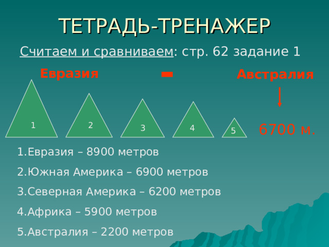 ТЕТРАДЬ - ТРЕНАЖЕР Считаем и сравниваем : стр. 62 задание 1 - Евразия Австралия 6700 м. 1 2 3 4 5 1.Евразия – 8900 метров 2.Южная Америка – 6900 метров 3.Северная Америка – 6200 метров 4.Африка – 5900 метров 5.Австралия – 2200 метров 