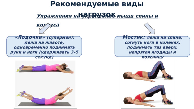 Рекомендуемые виды нагрузок Упражнения на укрепление мышц спины и корпуса «Лодочка» (супермен): лёжа на животе, одновременно поднимать руки и ноги (удерживать 3–5 секунд) Мостик: лёжа на спине, согнуть ноги в коленях, поднимать таз вверх, напрягая ягодицы и поясницу 1 