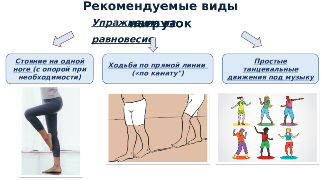 Рекомендуемые виды нагрузок Упражнения на равновесие Стояние на одной ноге (с опорой при необходимости) Ходьба по прямой линии Простые танцевальные движения под музыку («по канату