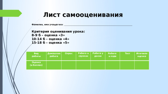 Лист самооценивания   Фамилия, имя учащегося : _________________________________________________________________ Критерия оценивания урока: 8-9 б – оценка «3» 10-14 б – оценка «4» 15-18 б – оценка «5» Вид Оценка работы Домашняя работа Опрос (в баллах)   Работа в группах Работа у доски     Работа   Тест   в паре Итоговая оценка   