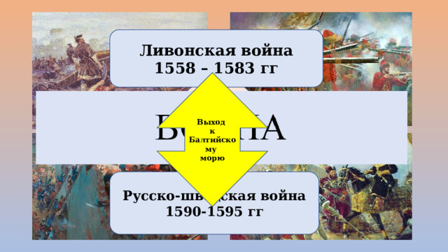 Ливонская война 1558 – 1583 гг Выход к Балтийскому морю Что у них общего? Русско-шведская война 1590-1595 гг 