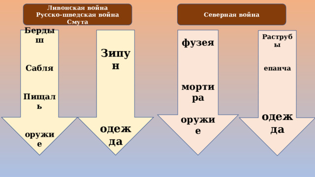 Ливонская война Северная война Русско-шведская война Смута фузея Бердыш      Зипун   Сабля  мортира     оружие  Пищаль  одежда  оружие Раструбы   епанча    одежда 