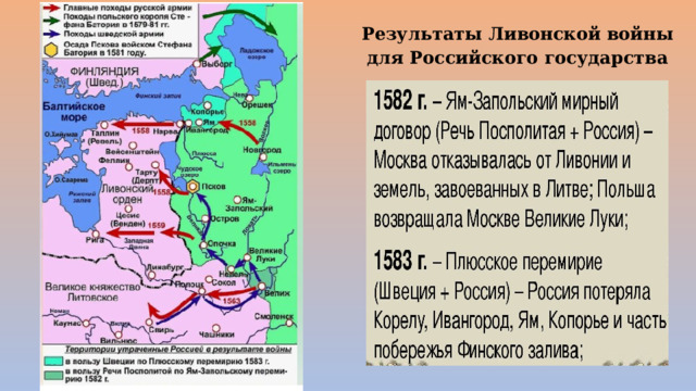 Результаты Ливонской войны для Российского государства 