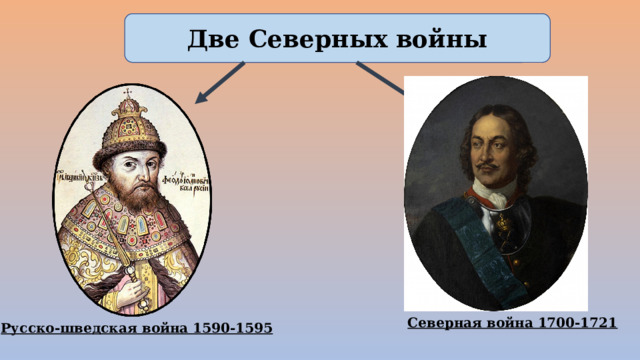 Две Северных войны ? Северная война 1700-1721 Русско-шведская война 1590-1595 
