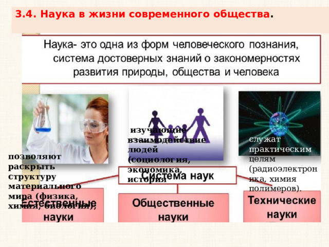 3.4. Наука в жизни современного общества .    изучающие взаимодействие людей (социология, экономика, история служат практическим целям (радиоэлектроника, химия полимеров). позволяют раскрыть структуру материального мира (физика, химия, биология); 