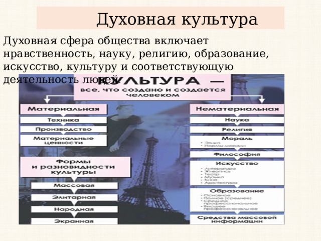  Духовная культура Духовная сфера общества включает нравственность, науку, религию, образование, искусство, культуру и соответствующую деятельность людей . 