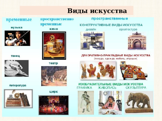  Виды искусства 