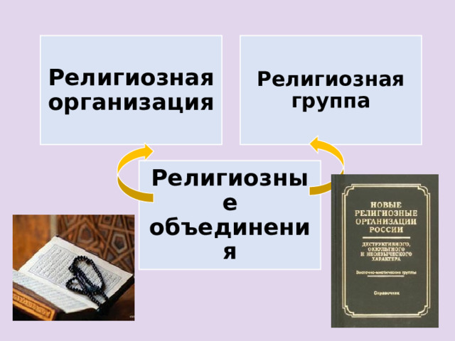 Религиозная организация Религиозная группа Религиозные объединения 