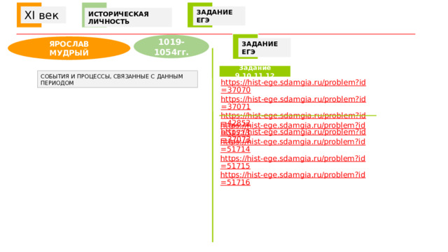   XI век ЗАДАНИЕ ЕГЭ ИСТОРИЧЕСКАЯ ЛИЧНОСТЬ 1019-1054гг. ЯРОСЛАВ МУДРЫЙ ЗАДАНИЕ ЕГЭ Задание 9,10,11,12 СОБЫТИЯ И ПРОЦЕССЫ, СВЯЗАННЫЕ С ДАННЫМ ПЕРИОДОМ https://hist-ege.sdamgia.ru/problem?id=37070 https://hist-ege.sdamgia.ru/problem?id=37071 https://hist-ege.sdamgia.ru/problem?id=42852 https://hist-ege.sdamgia.ru/problem?id=37073 https://hist-ege.sdamgia.ru/problem?id=51713 https://hist-ege.sdamgia.ru/problem?id=51714 https://hist-ege.sdamgia.ru/problem?id=51715 https://hist-ege.sdamgia.ru/problem?id=51716 