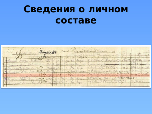 Сведения о личном составе 