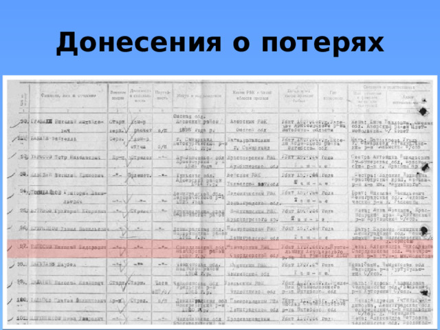 Донесения о потерях 