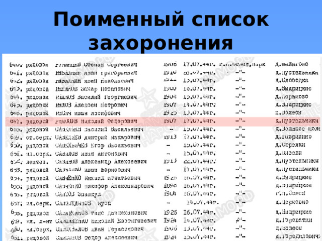 Поименный список захоронения 
