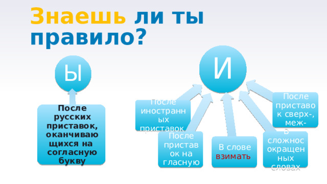 Знаешь  ли ты правило? И Ы После приставок сверх-, меж- После иностранных приставок После русских приставок, оканчивающихся на согласную букву В сложносокращенных словах После приставок на гласную В слове взимать  