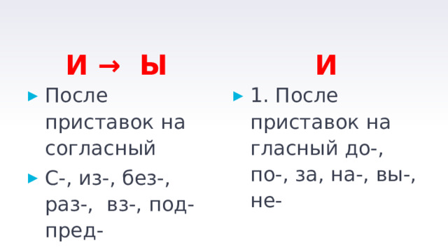  И И → Ы После приставок на согласный С-, из-, без-, раз-, вз-, под- пред- Искл. ВЗИМАТЬ (имать – брать) 1. После приставок на гласный до-, по-, за, на-, вы-, не- 