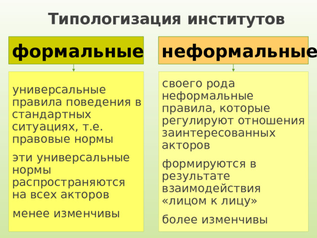 Типологизация институтов формальные неформальные универсальные правила поведения в стандартных ситуациях, т.е. правовые нормы эти универсальные нормы распространяются на всех акторов менее изменчивы своего рода неформальные правила, которые регулируют отношения заинтересованных акторов формируются в результате взаимодействия «лицом к лицу» более изменчивы 