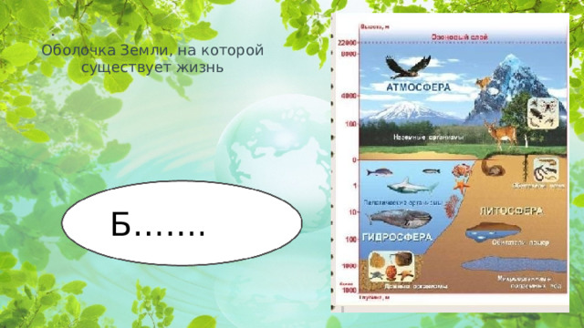 Оболочка Земли, на которой существует жизнь Б…….  