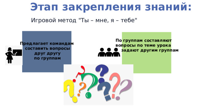 Этап закрепления знаний: Игровой метод 