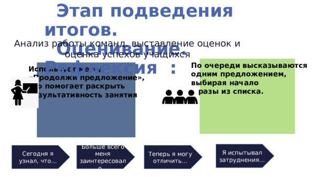  Этап подведения итогов.  Оценивание. Рефлексия : Анализ работы команд, выставление оценок и оценка успехов учащихся По очереди высказываются одним предложением, выбирая начало фразы из списка.  Использует метод «Продолжи предложение», что помогает раскрыть результативность занятия  Я испытывал затруднения… Сегодня я узнал, что… Больше всего меня заинтересовало… Теперь я могу отличить… 