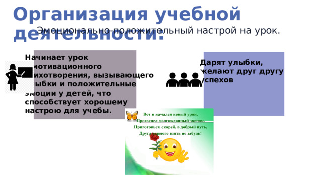 Организация учебной деятельности:  Эмоционально-положительный настрой на урок. Начинает урок с мотивационного стихотворения, вызывающего улыбки и положительные эмоции у детей, что способствует хорошему настрою для учебы.  Дарят улыбки, желают друг другу успехов 