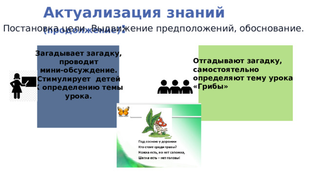 Актуализация знаний (продолжение) : Постановка цели. Выдвижение предположений, обоснование. Загадывает загадку, проводит мини-обсуждение. Стимулирует детей К определению темы урока. Отгадывают загадку, самостоятельно определяют тему урока «Грибы» 