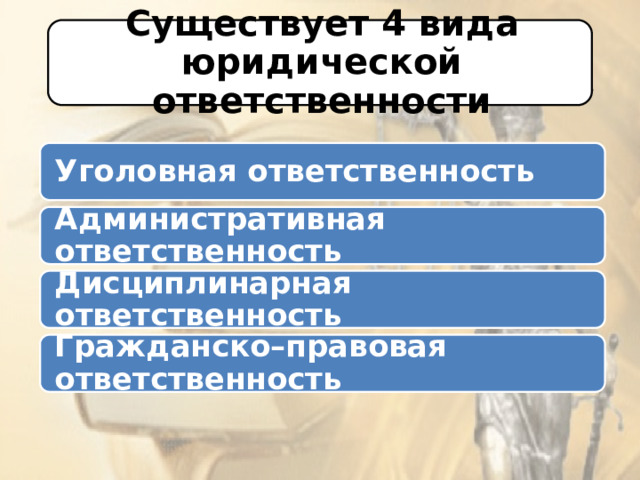 Существует 4 вида юридической ответственности Уголовная ответственность  Административная ответственность  Дисциплинарная ответственность Гражданско–правовая ответственность   