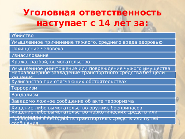 Уголовная ответственность наступает с 14 лет за: Убийство Умышленное причинение тяжкого, среднего вреда здоровью Похищение человека Изнасилование Кража, разбой, вымогательство Умышленное уничтожение или повреждение чужого имущества Неправомерное завладение транспортного средства без цели хищения Хулиганство при отягчающих обстоятельствах Терроризм Вандализм Заведомо ложное сообщение об акте терроризма Хищение либо вымогательство оружия, боеприпасов Хищение либо вымогательство наркотических средств или психотропных веществ Приведение в негодность транспортных средств или путей сообщения 