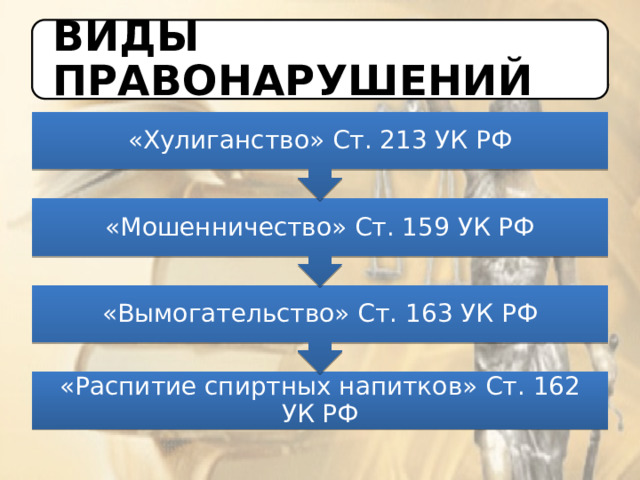 «Вымогательство» Ст. 163 УК РФ «Мошенничество» Ст. 159 УК РФ «Хулиганство» Ст. 213 УК РФ ВИДЫ ПРАВОНАРУШЕНИЙ «Распитие спиртных напитков» Ст. 162 УК РФ 